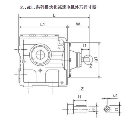 S..AD..系列模塊化減速電機(jī)