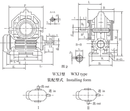 WXJ圓柱蝸桿減速機(jī)