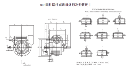 WHC圓柱蝸桿減速機(jī)